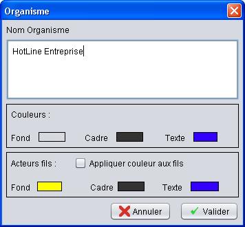 Organisme ou systme global