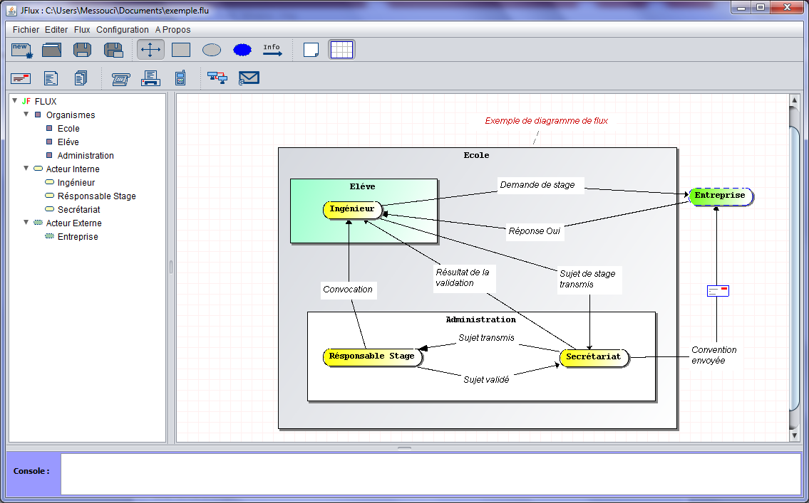 Interface JFlux